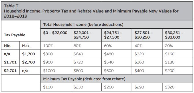 Help | Property Taxes | Halifax